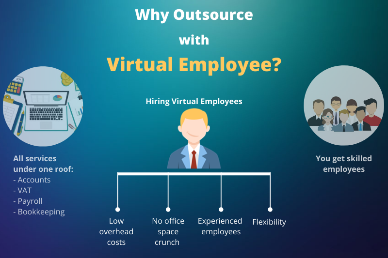 virtual employee key benefits